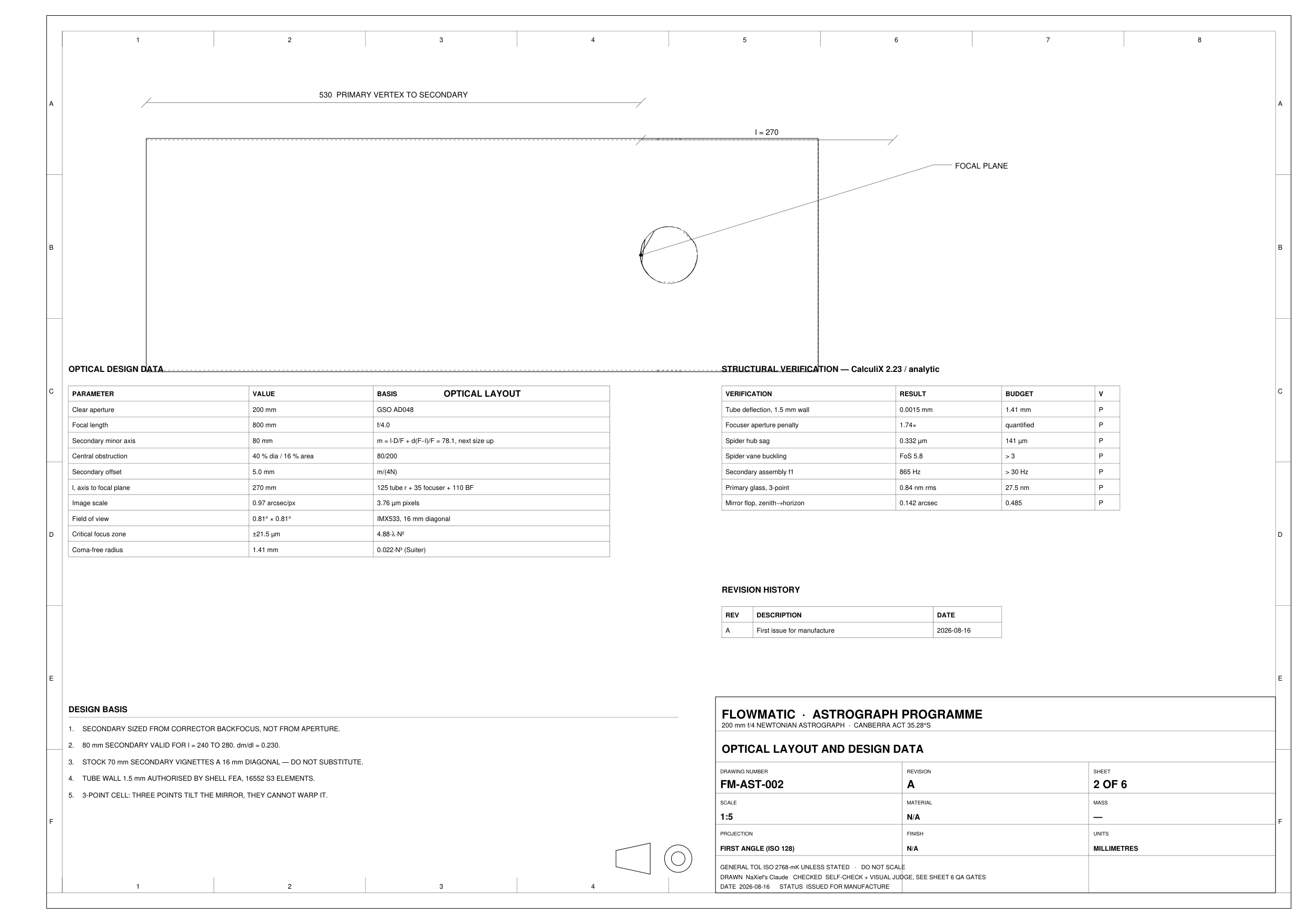 Sheet 2, optical layout and design data