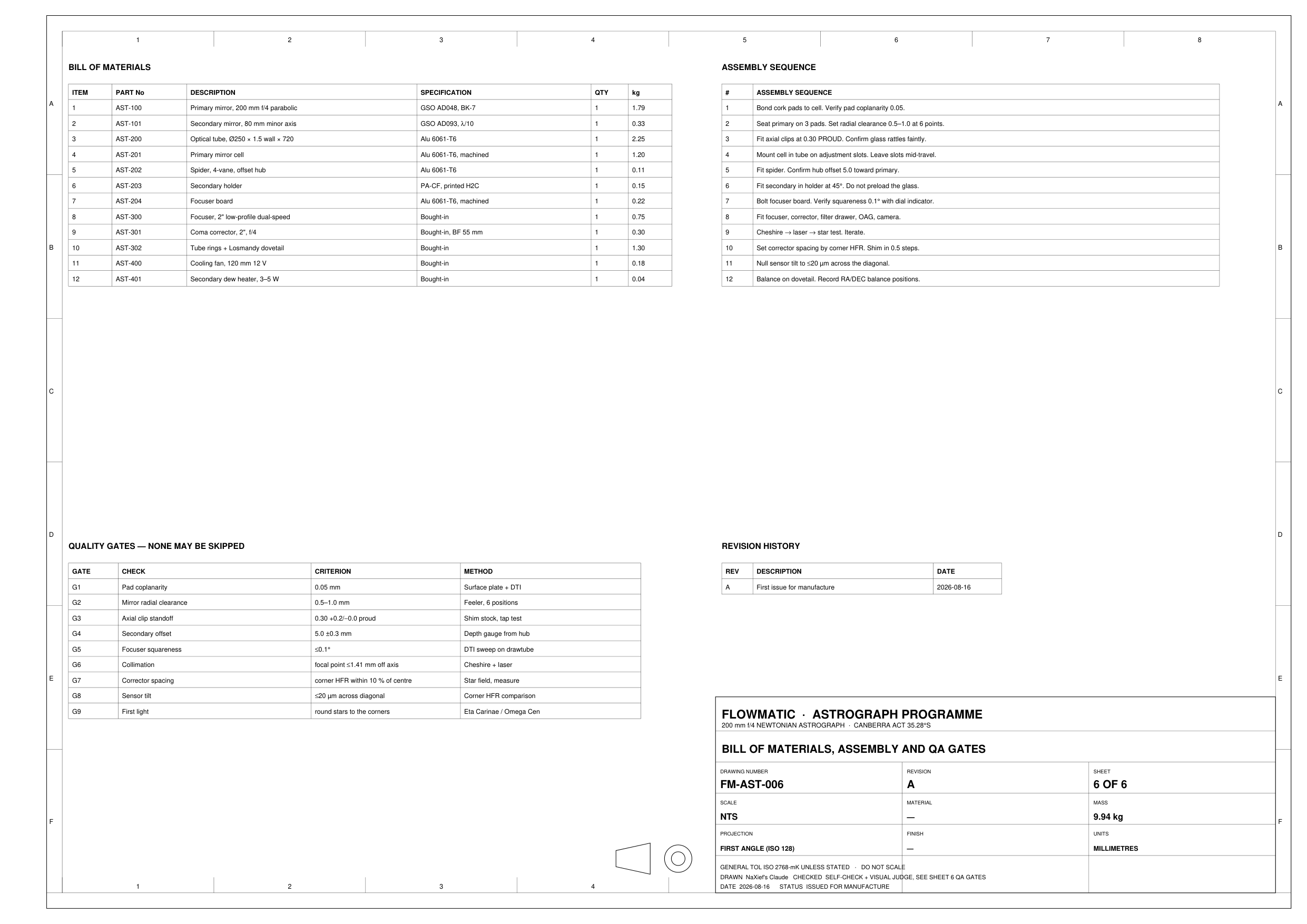 Sheet 6, bill of materials, assembly and QA