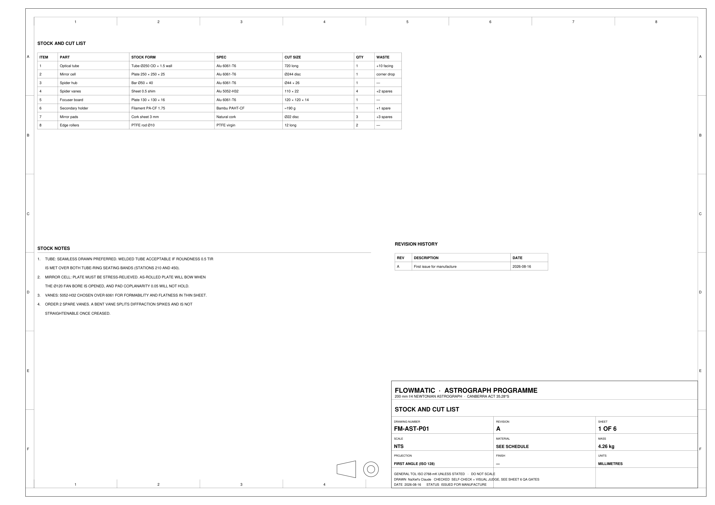 Stock and cut list