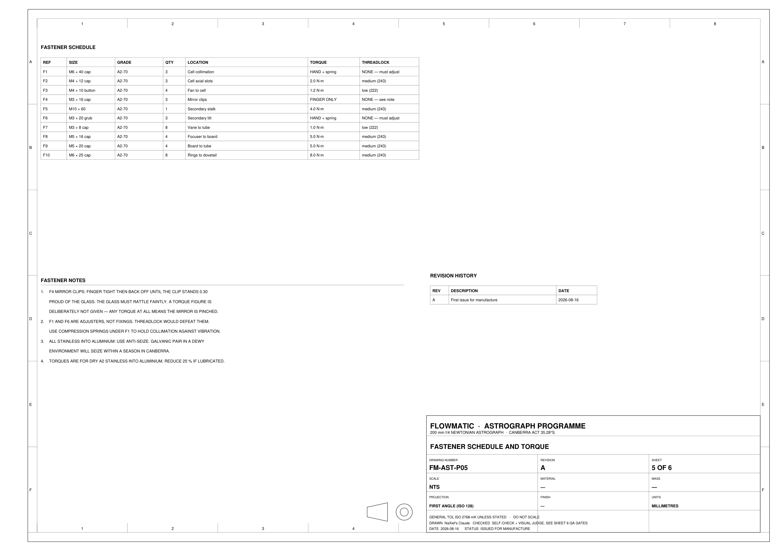 Fastener schedule and torque