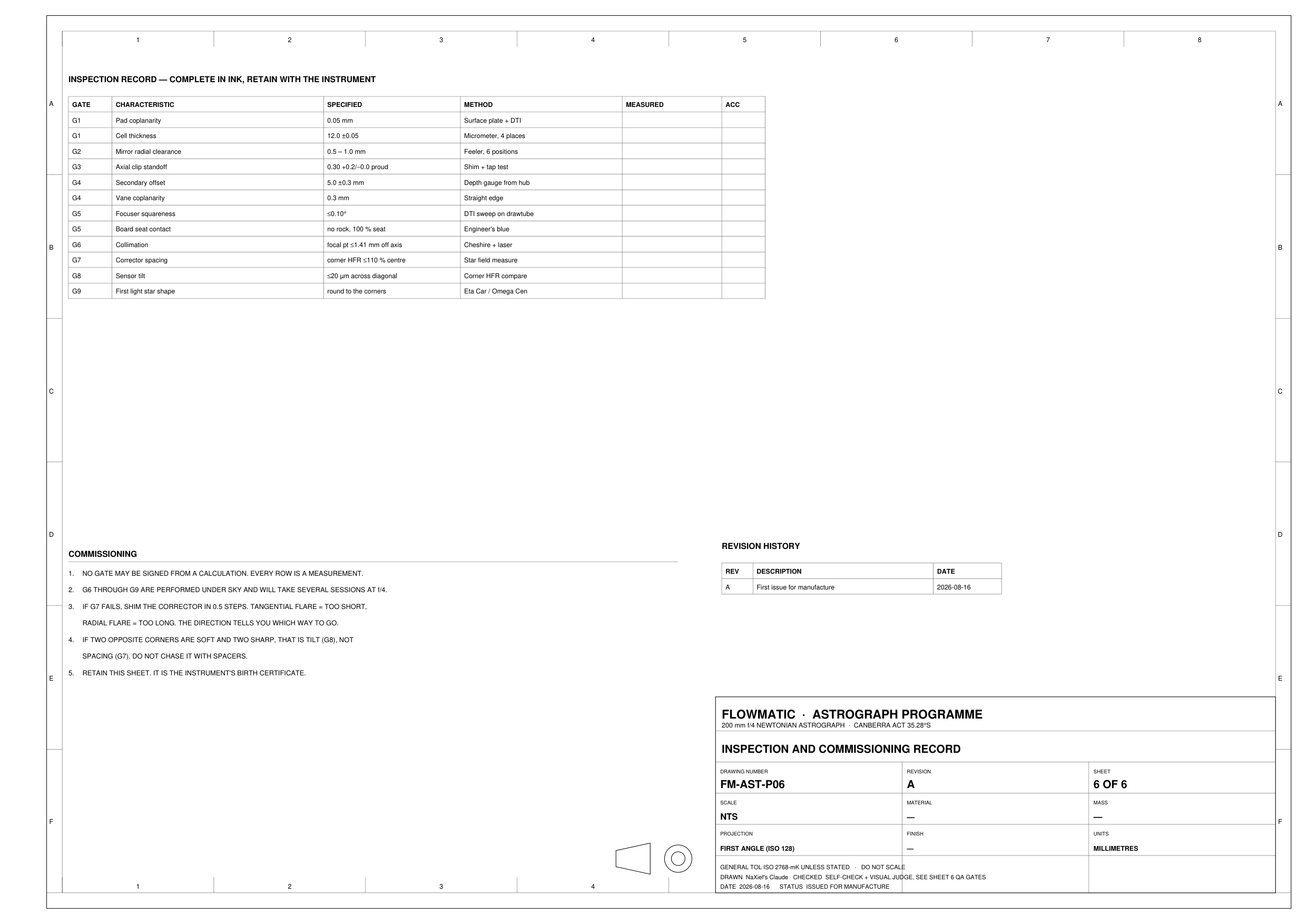 Inspection and commissioning record